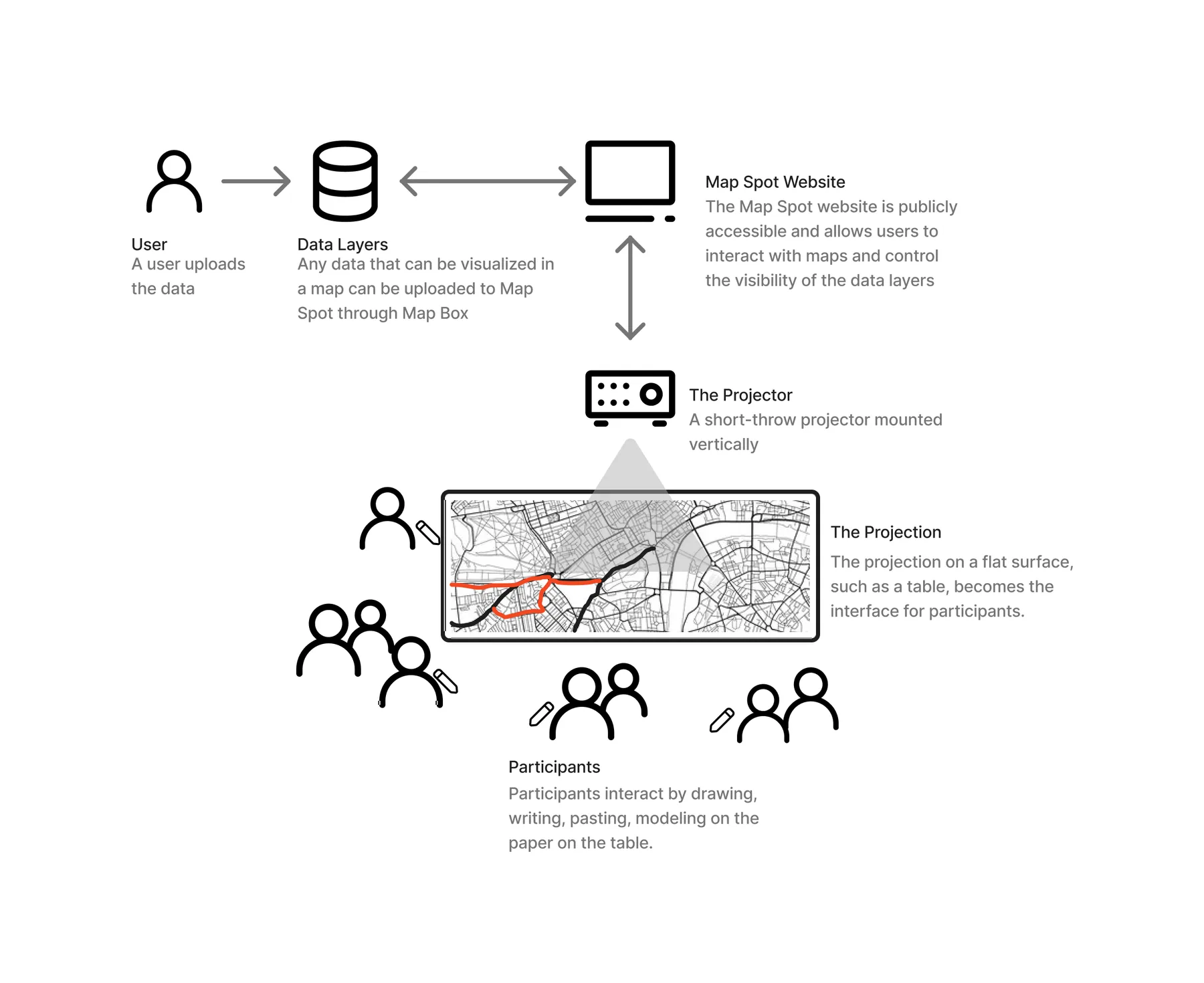 Map Spot Schematic